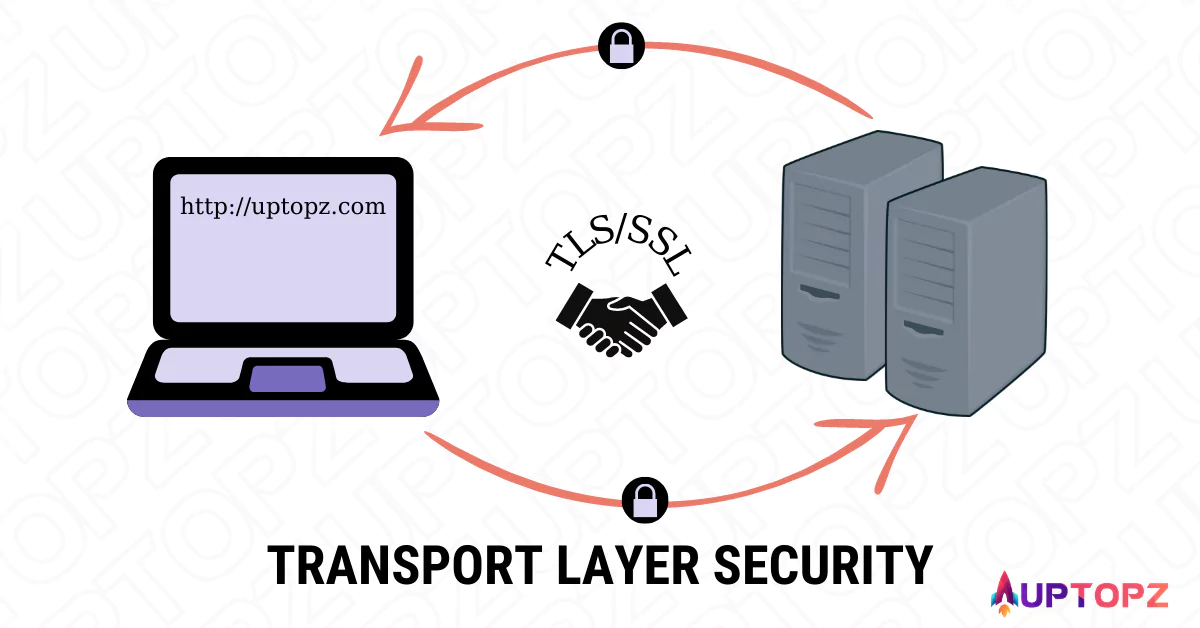 TLS (Transport Layer Security) - giao thức mật mã nhằm bảo vệ dữ liệu khi di chuyển trong môi trường internet