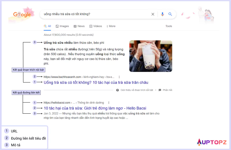 Minh họa Kết quả hiển thị đoạn trích nổi bật hiển ngược với kết quả quả tìm kiếm truyền thống trên Serp Google cho truy vấn "Uống nhiều trà sữa có tốt không?". 