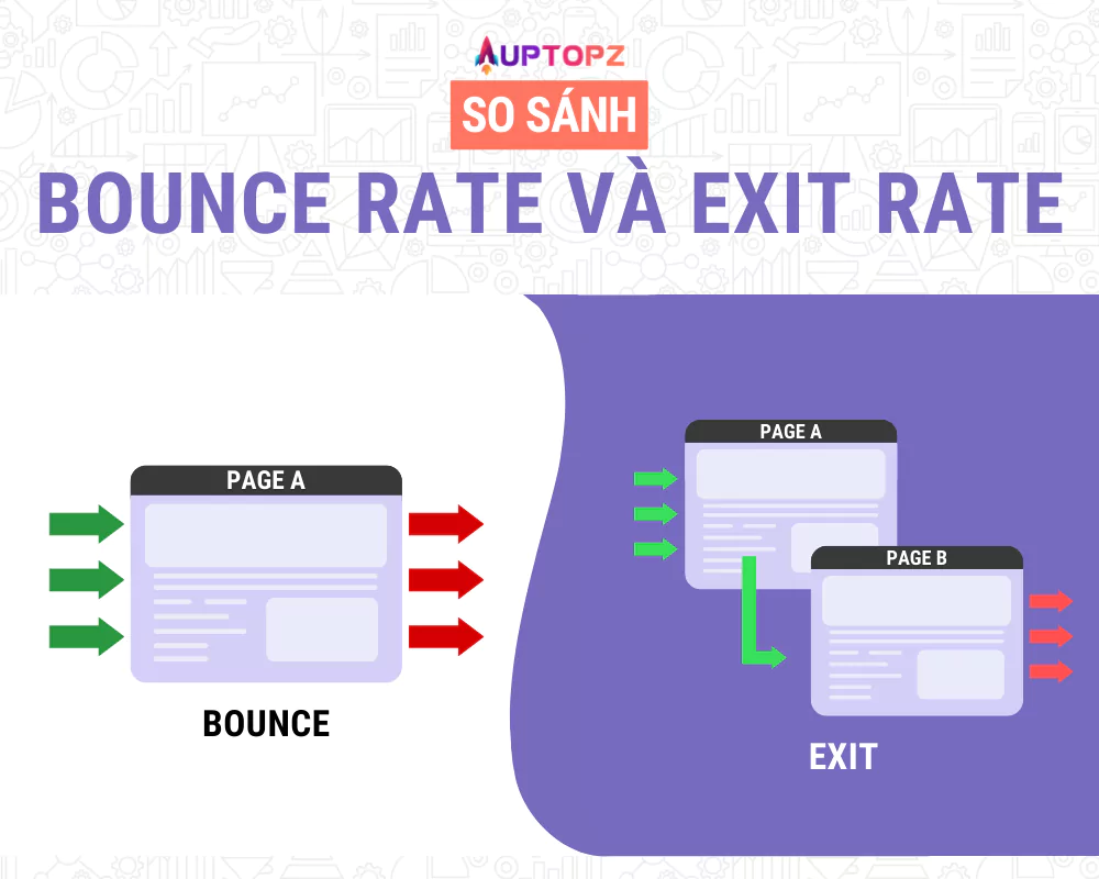 So sánh bounce rate và exit rate