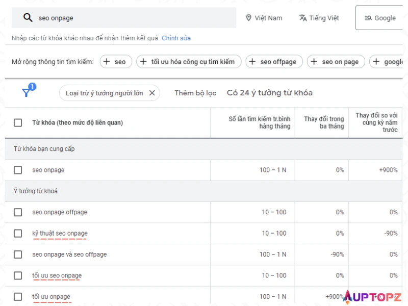 Google keyword Planner đề xuất từ khóa đồng nghĩa với SEO Onpage