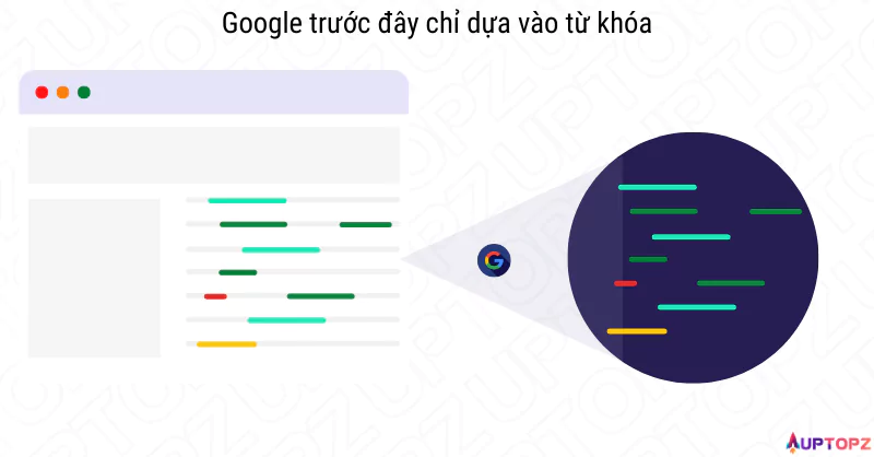 Minh họa cách Google "đối sánh từ khóa" để xác định chủ đề trang web.