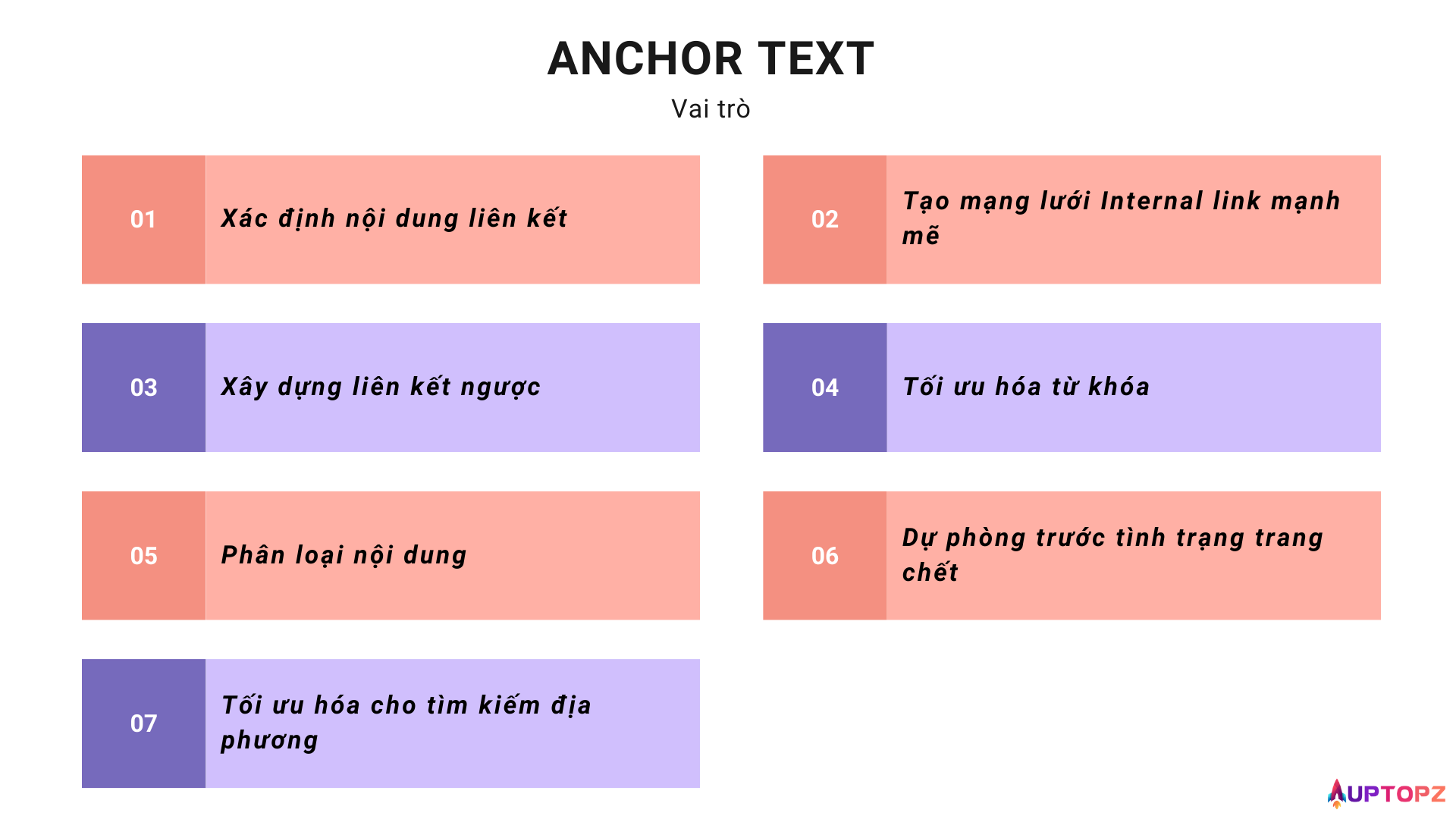 7 vai trò của Anchor text trong SEO